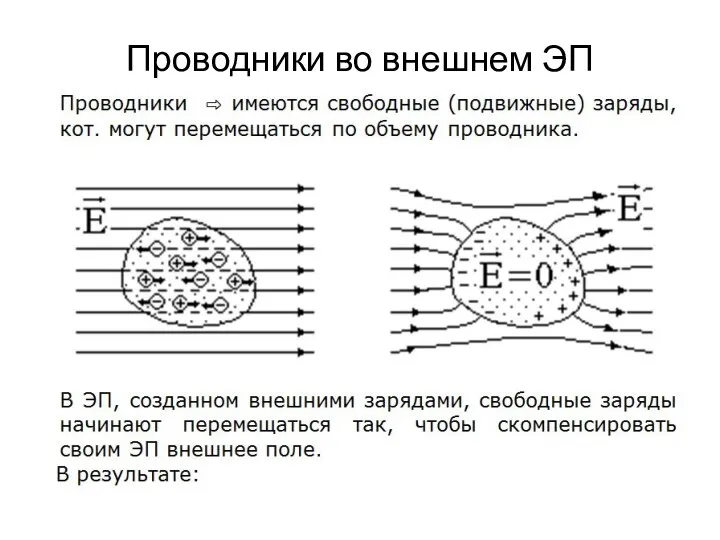 Проводники во внешнем ЭП