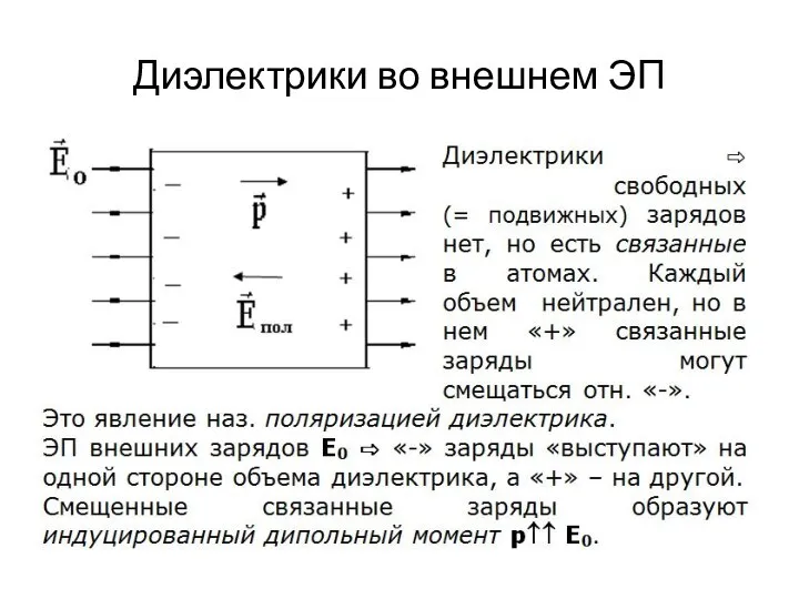 Диэлектрики во внешнем ЭП