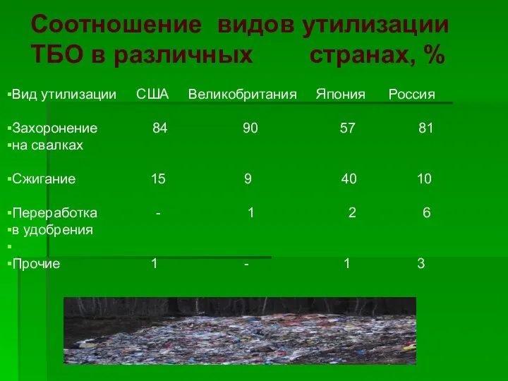 Соотношение видов утилизации ТБО в различных странах, % Вид утилизации США