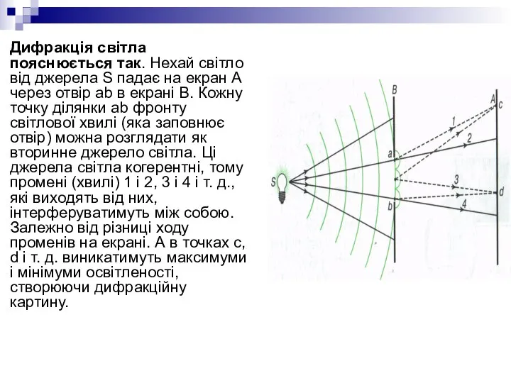 Дифракція світла пояснюється так. Нехай світло від джерела S падає на