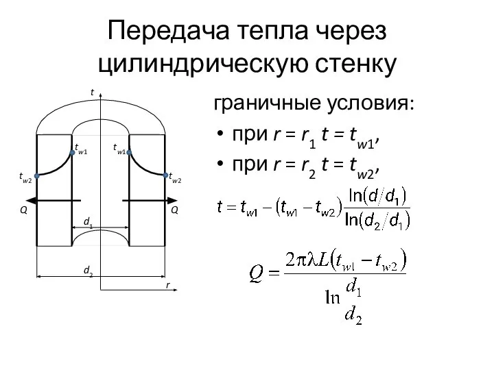 Передача тепла через цилиндрическую стенку граничные условия: при r = r1