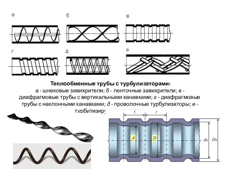 Теплообменные трубы с турбулизаторами: а - шнековые завихрители; б - ленточные