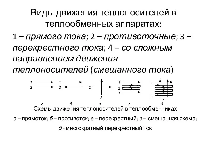 Виды движения теплоносителей в теплообменных аппаратах: 1 – прямого тока; 2