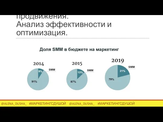 8. Реклама и способы продвижения. Анализ эффективности и оптимизация. @ALENA_DUSHA_ #МАРКЕТИНГСДУШОЙ @ALENA_DUSHA_ #МАРКЕТИНГСДУШОЙ