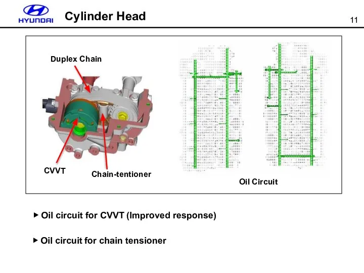 ▶ Oil circuit for CVVT (Improved response) ▶ Oil circuit for