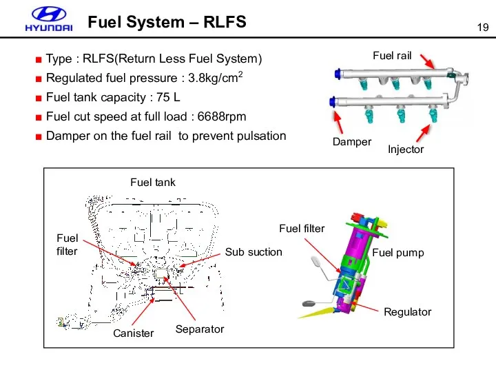 Fuel System – RLFS Fuel filter Regulator Fuel pump Damper Fuel