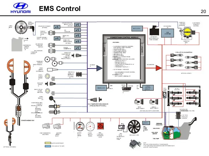EMS Control