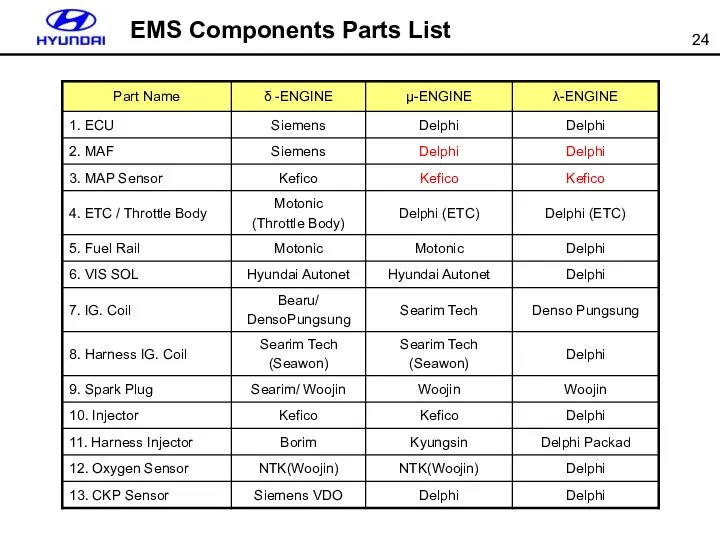 EMS Components Parts List