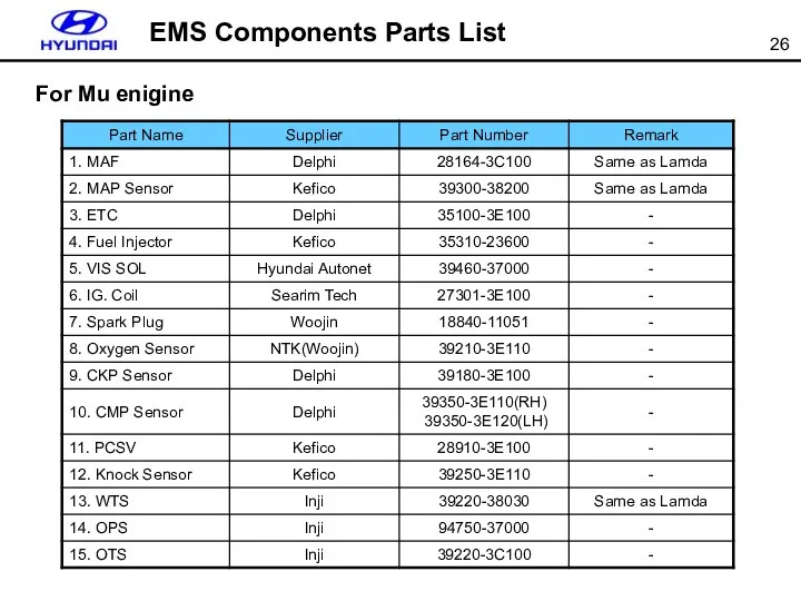 EMS Components Parts List For Mu enigine
