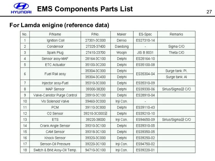 EMS Components Parts List For Lamda enigine (reference data)
