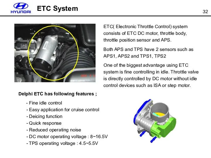 ETC( Electronic Throttle Control) system consists of ETC DC motor, throttle