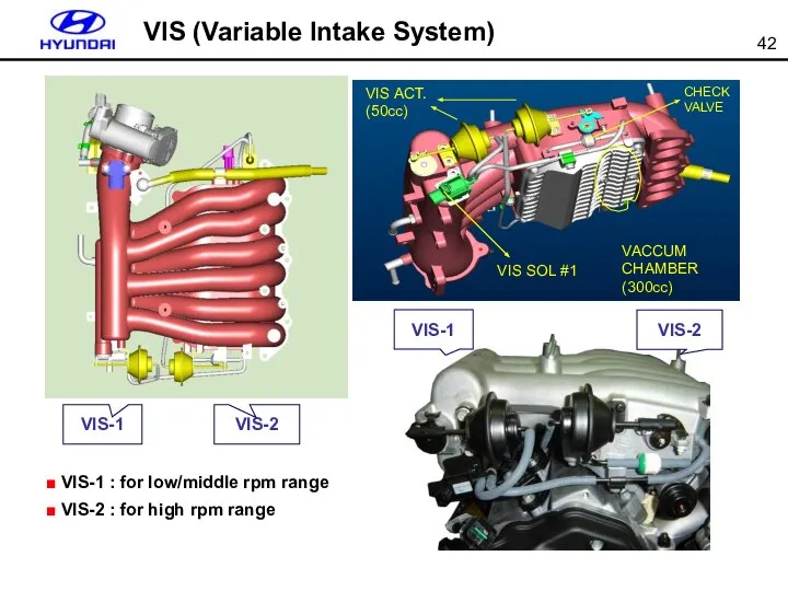 VIS (Variable Intake System) VIS-2 VIS-1 ■ VIS-1 : for low/middle