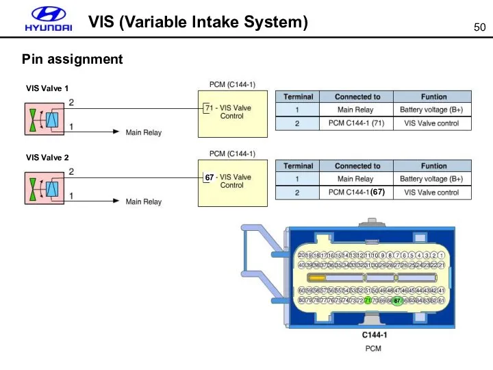 VIS (Variable Intake System) Pin assignment