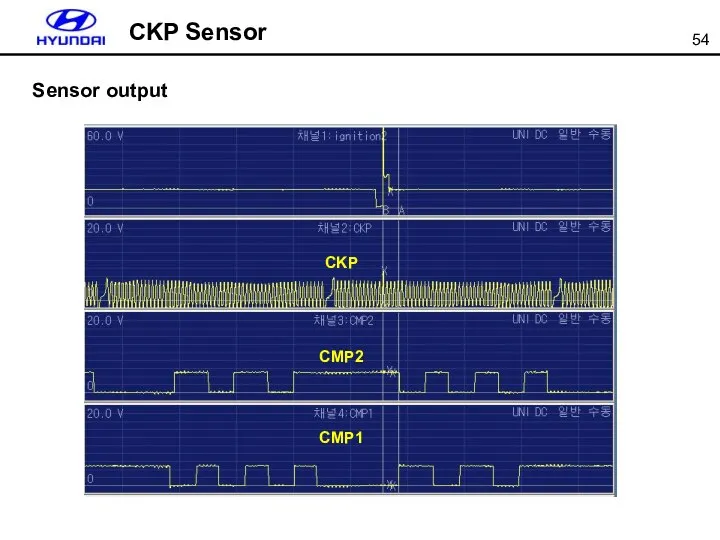 CKP Sensor Sensor output CKP CMP2 CMP1