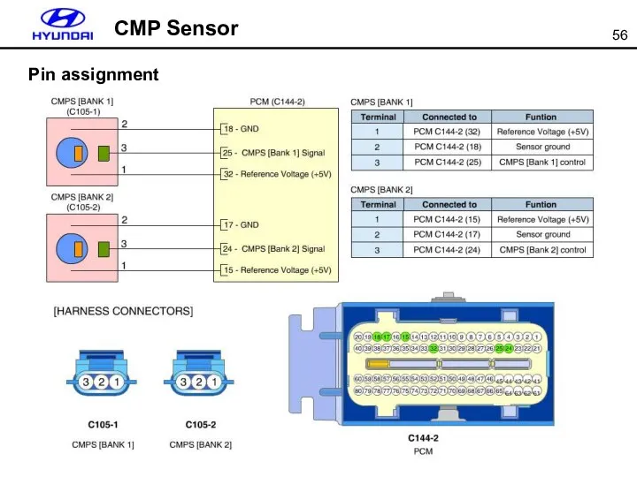 CMP Sensor Pin assignment