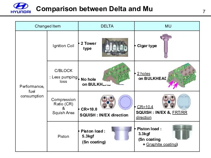 Comparison between Delta and Mu