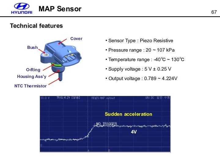 Cover Bush O-Ring NTC Thermistor Housing Ass’y MAP Sensor Sensor Type
