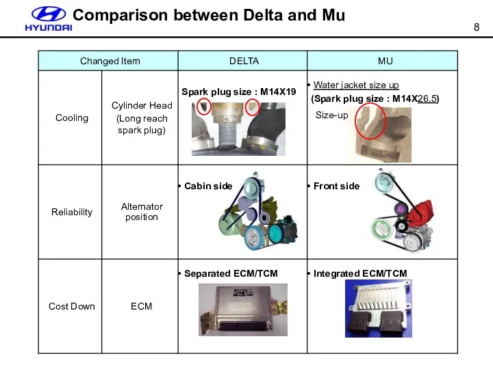 Comparison between Delta and Mu Size-up