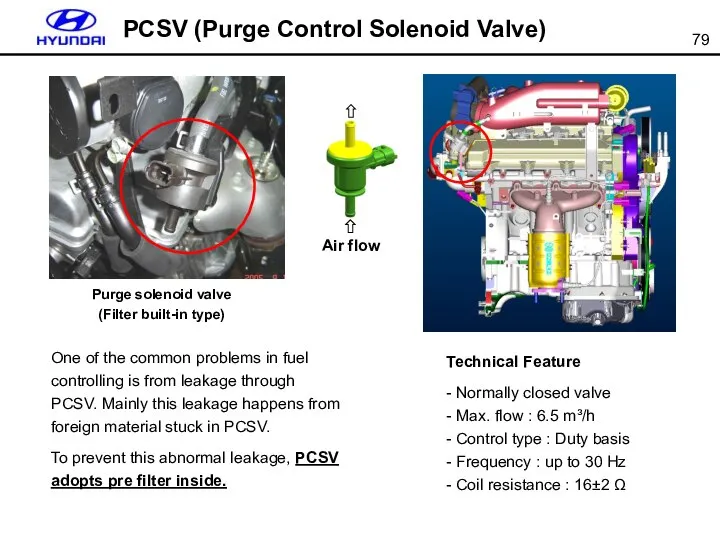 PCSV (Purge Control Solenoid Valve) Purge solenoid valve (Filter built-in type)