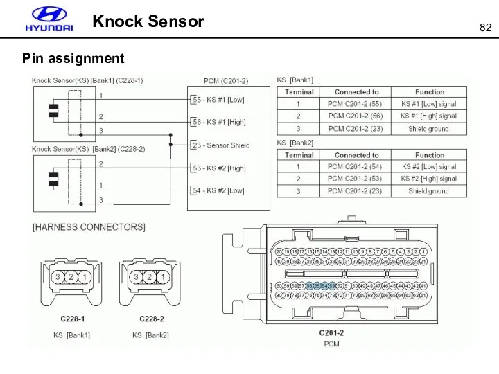 Knock Sensor Pin assignment