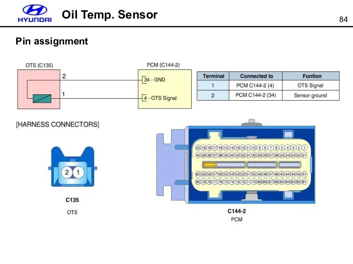Oil Temp. Sensor Pin assignment