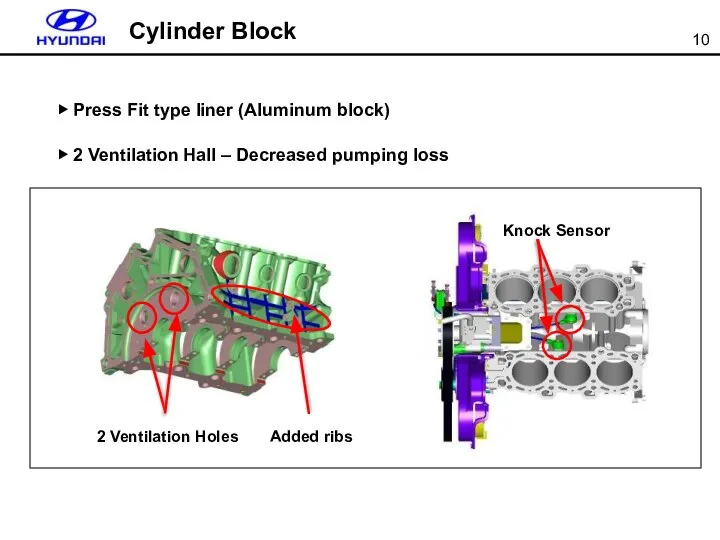 ▶ Press Fit type liner (Aluminum block) ▶ 2 Ventilation Hall