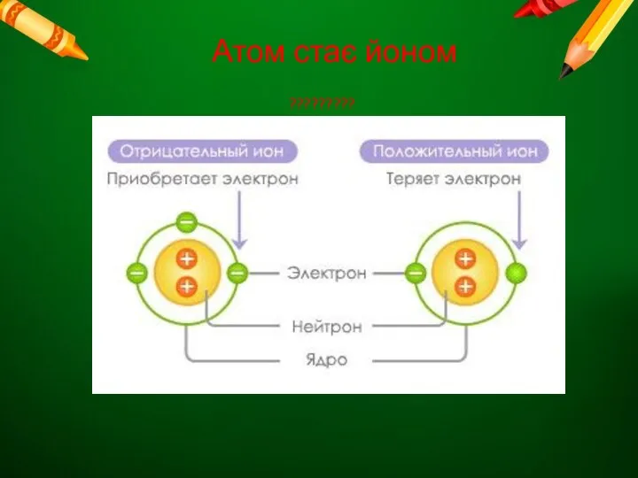 Атом стає йоном ?????????