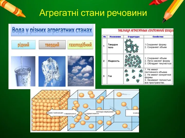 Агрегатні стани речовини