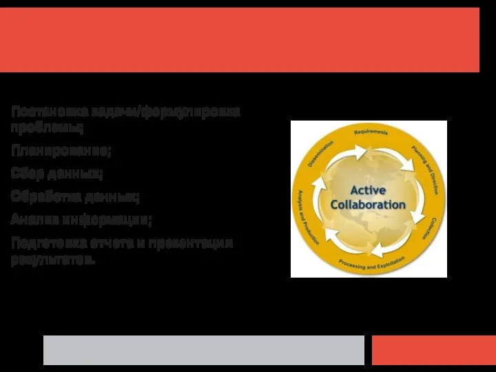 Постановка задачи/формулировка проблемы; Планирование; Сбор данных; Обработка данных; Анализ информации; Подготовка отчета и презентация результатов.