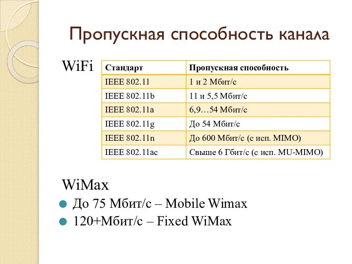 Пропускная способность канала WiFi WiMax До 75 Мбит/с – Mobile Wimax 120+Мбит/с – Fixed WiMax