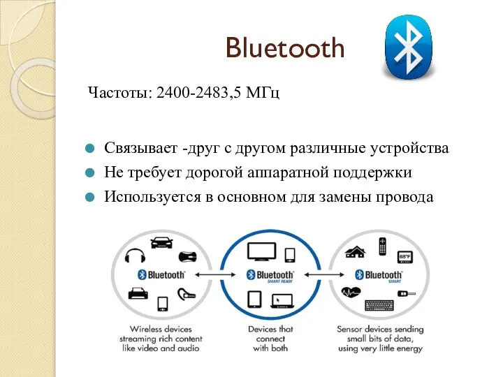 Bluetooth Частоты: 2400-2483,5 МГц Связывает -друг с другом различные устройства Не