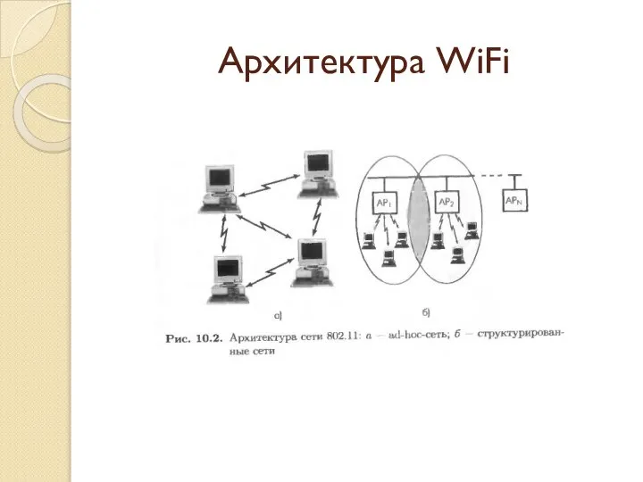 Архитектура WiFi