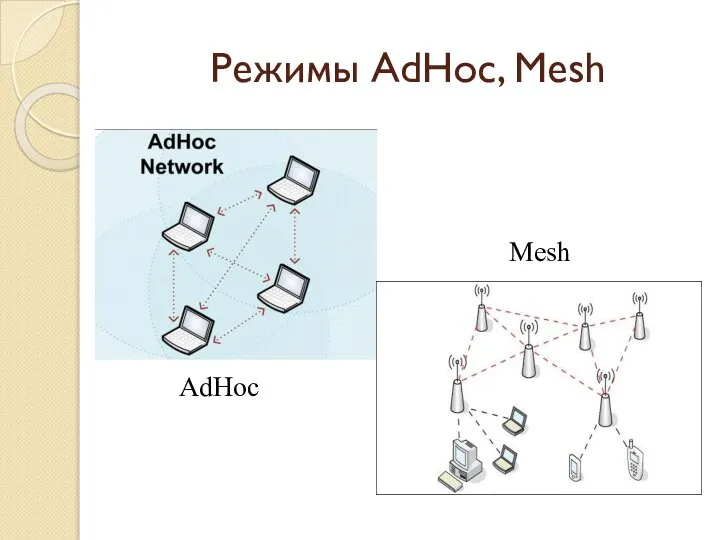 Режимы AdHoc, Mesh AdHoc Mesh