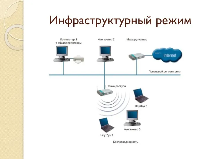 Инфраструктурный режим