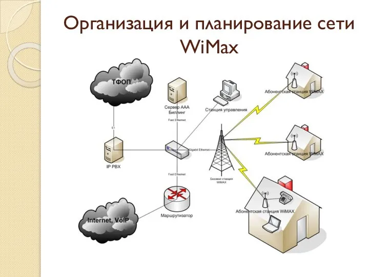 Организация и планирование сети WiMax