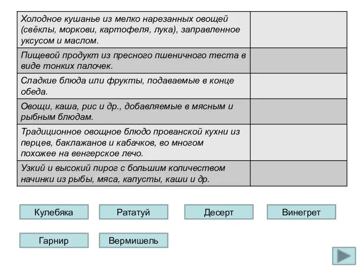 Кулебяка Гарнир Винегрет Десерт Рататуй Вермишель