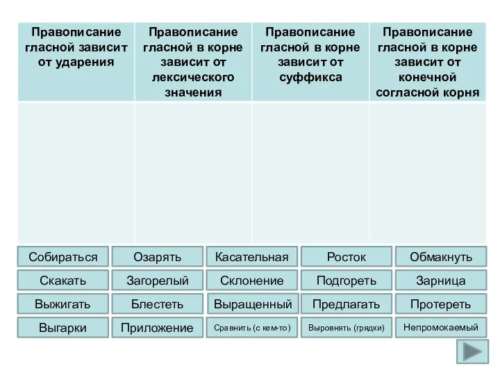 Собираться Скакать Блестеть Загорелый Озарять Сравнить (с кем-то) Выгарки Выжигать Приложение