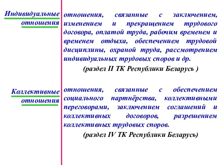 отношения, связанные с заключением, изменением и прекращением трудового договора, оплатой труда,