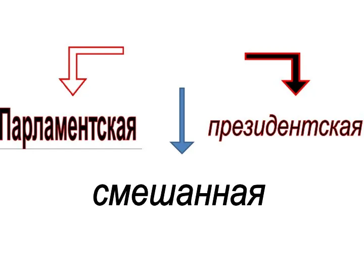 Республика смешанная