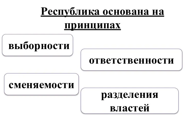 Республика основана на принципах выборности сменяемости разделения властей ответственности