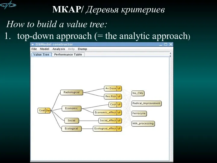 МКАР/ Деревья критериев How to build a value tree: top-down approach (= the analytic approach)