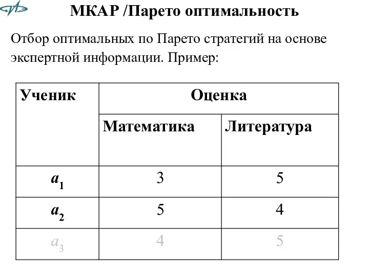 МКАР /Парето оптимальность Отбор оптимальных по Парето стратегий на основе экспертной информации. Пример: