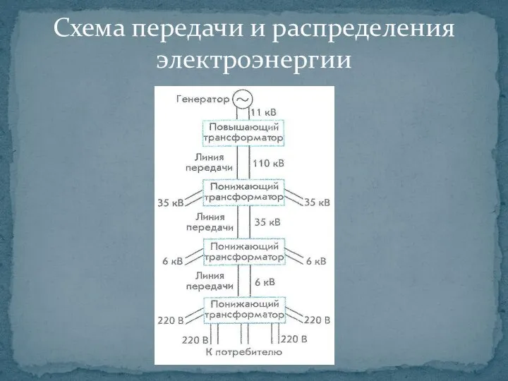 Схема передачи и распределения электроэнергии