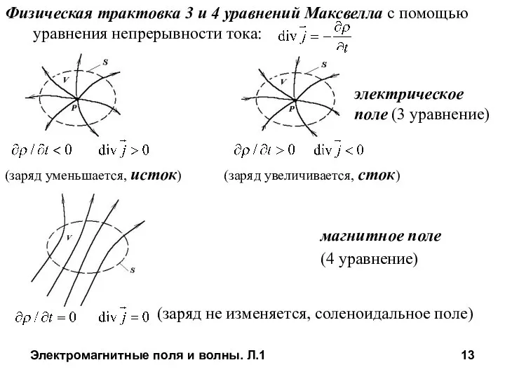 Электромагнитные поля и волны. Л.1 Физическая трактовка 3 и 4 уравнений