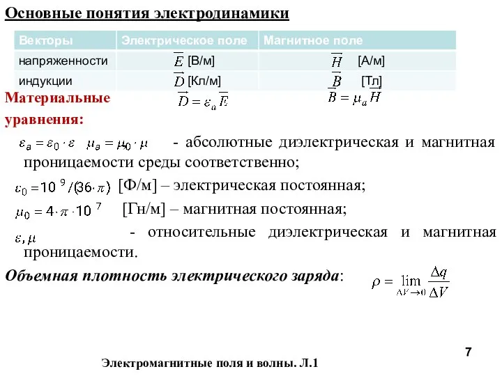 Основные понятия электродинамики Материальные уравнения: , - абсолютные диэлектрическая и магнитная