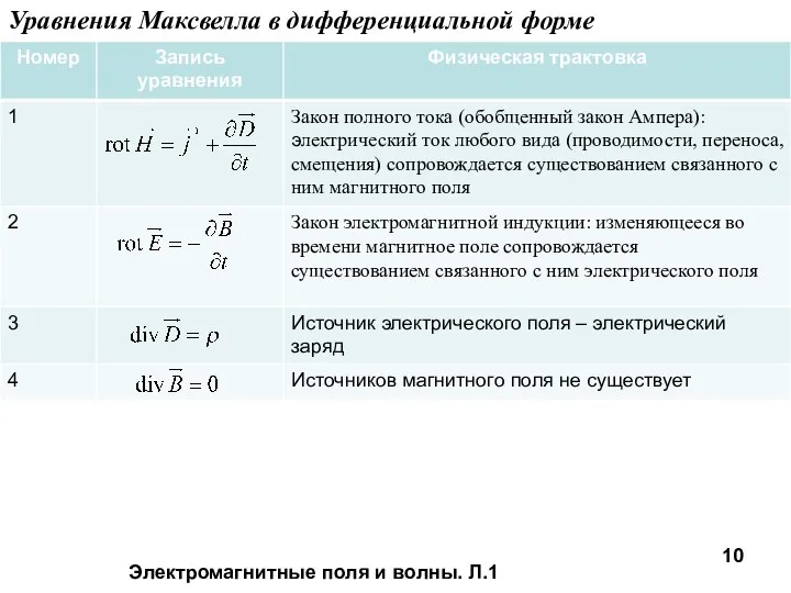 Электромагнитные поля и волны. Л.1 Уравнения Максвелла в дифференциальной форме