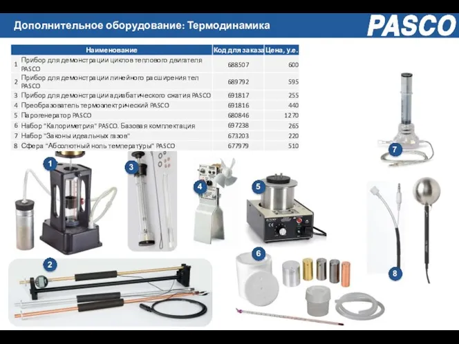 Дополнительное оборудование: Термодинамика