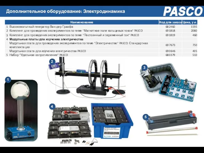 Дополнительное оборудование: Электродинамика