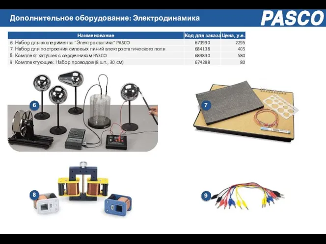 Дополнительное оборудование: Электродинамика