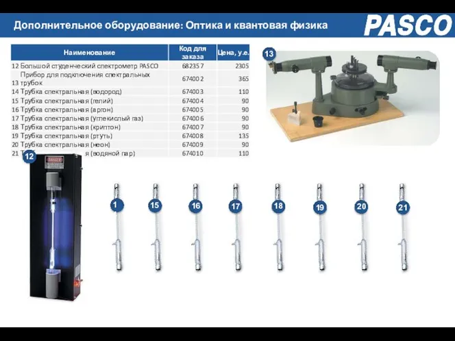 Дополнительное оборудование: Оптика и квантовая физика